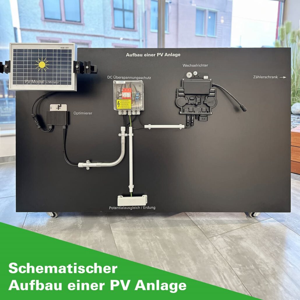 PV-Anlage Aufbau